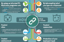 Safe Money Infographic