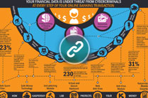 Financial Data Infographic