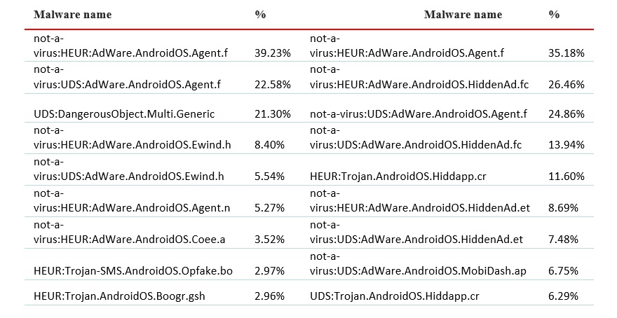 ameacas-a-celulares-por-meio-de-pornografia-dobraram-em-2019-revela-kaspersky-2.jpg