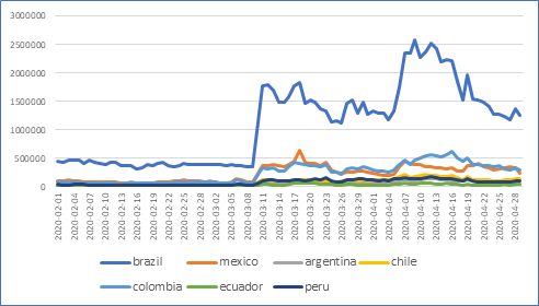 home-office-motiva-aumento-de-mais-de-330-em-ataques-usando-sistemas-de-acesso-remoto-no-brasil