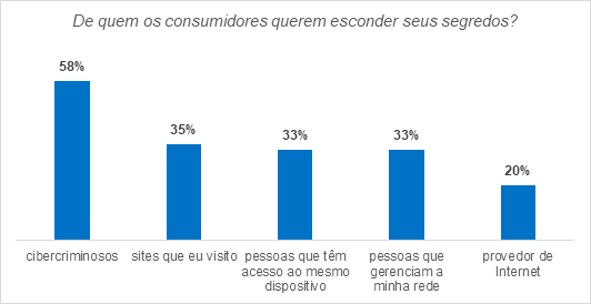  Na Mídia - Quase 75% dos brasileiros já têm acesso à internet ,  aponta pesquisa