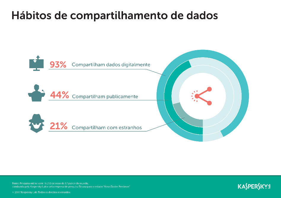 dizendo-mais-do-que-se-deve-no-brasil