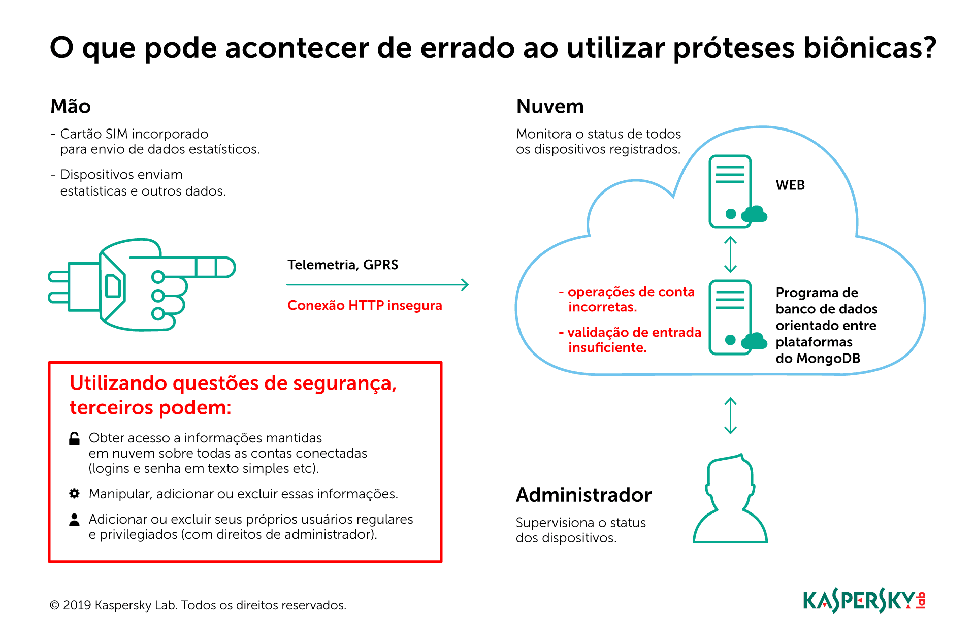 kaspersky-lab-ajuda-a-proteger-tecnologias-bi-nicas-para-pessoas-com-defici-ncia-f-sica.png