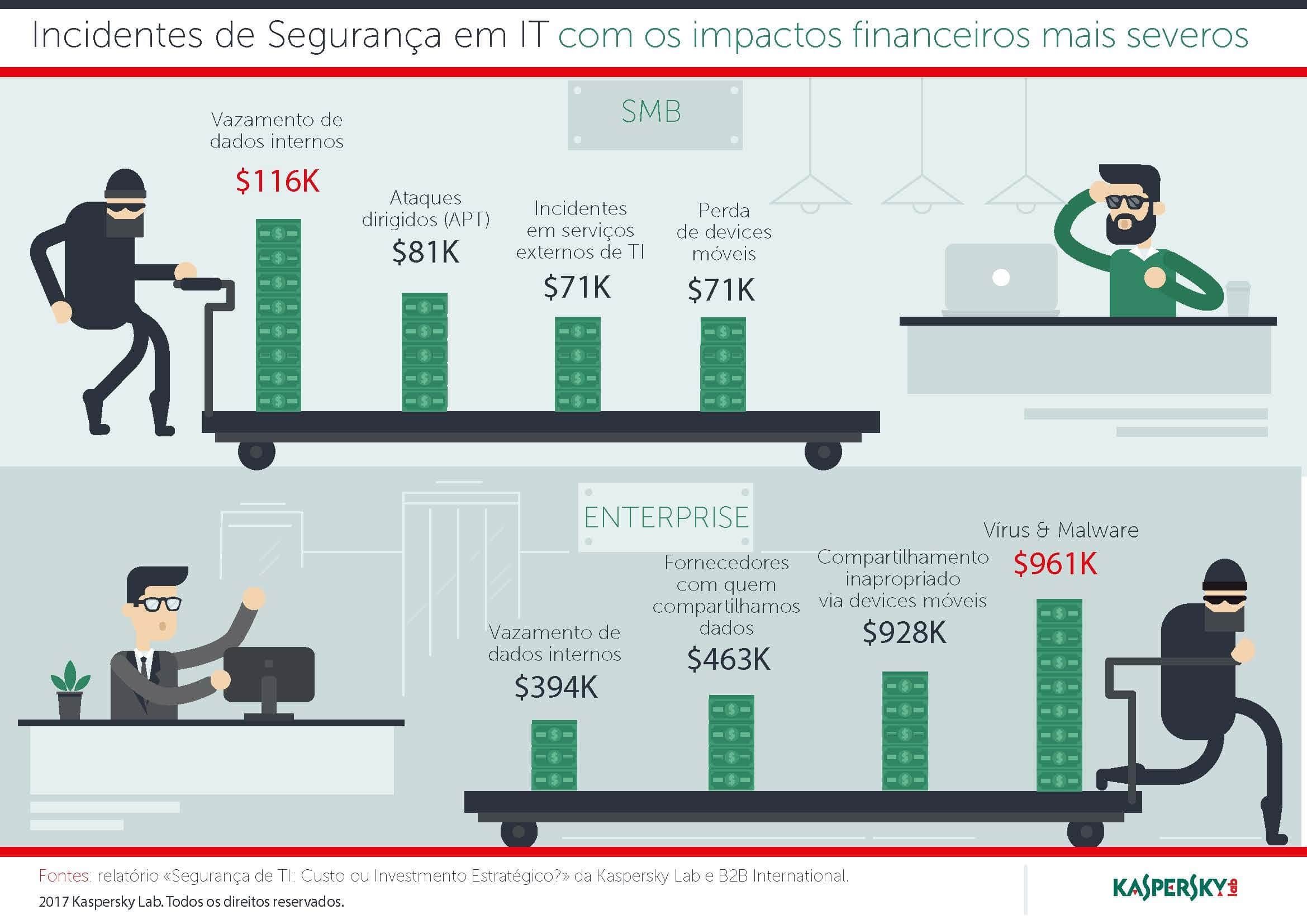 kaspersky-lab-as-brechas-de-seguranca-causadas-01.jpg