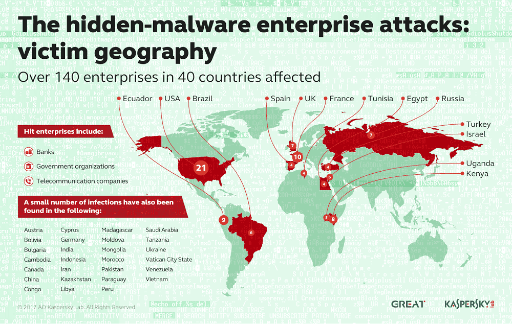 malware-attacks-victim-geography.png