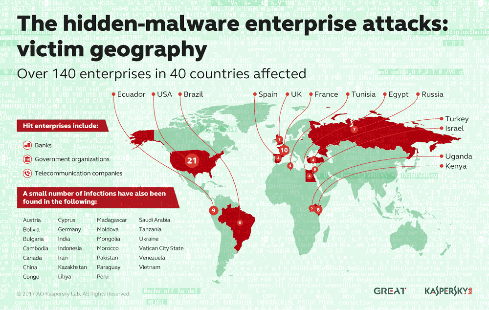 malware-attacks-victim-geography.png malware-attacks-victim-geography.png