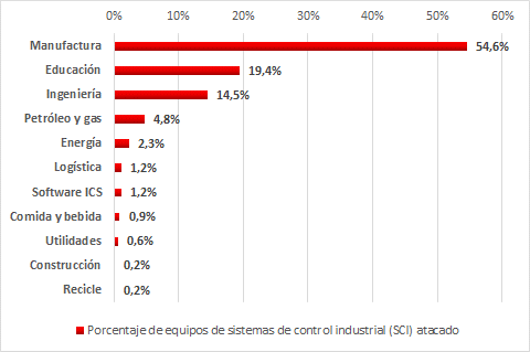 one-third-of-ics-computers-01.png