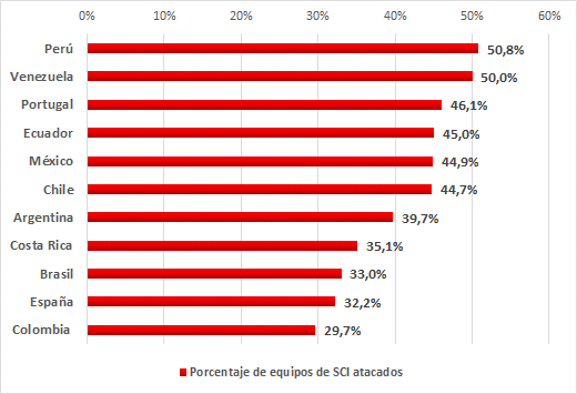 one-third-of-ics-computers-02.png