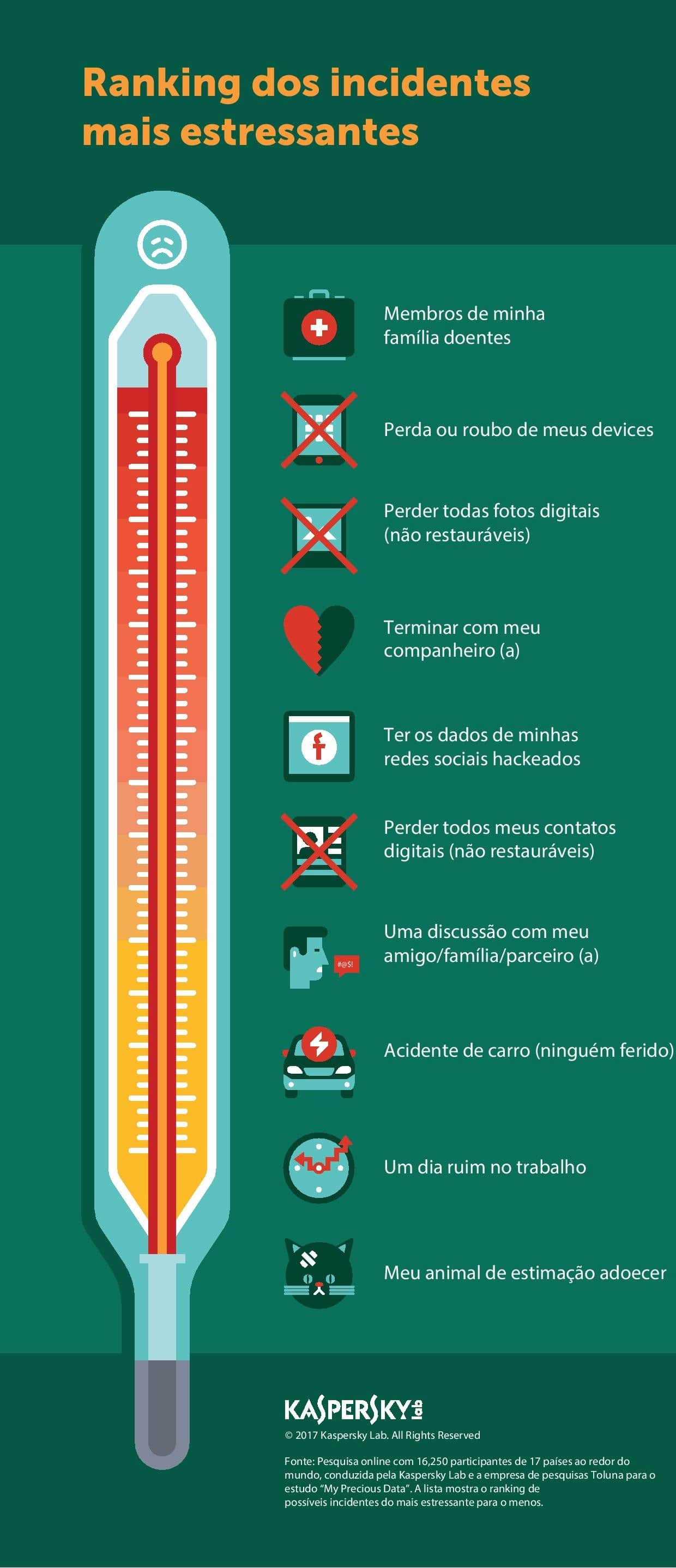 pessoas-consideram-a-perda-de-foros-digitais