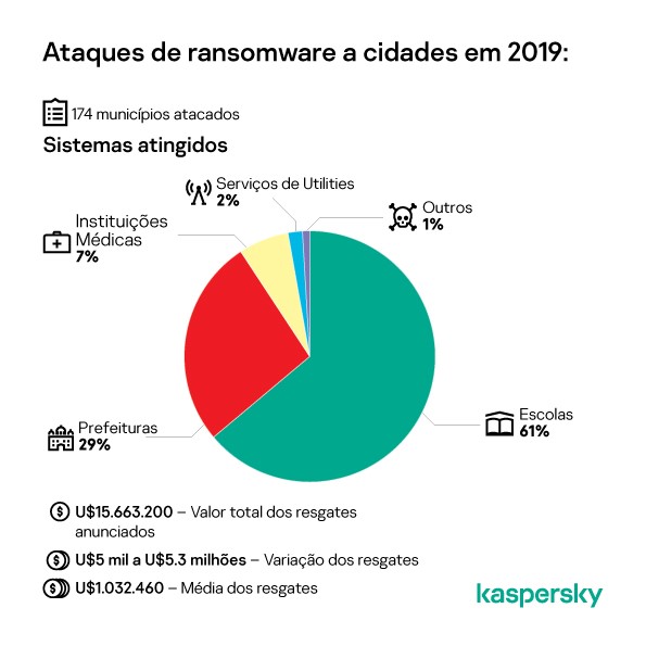 ransomware-e-cidades.jpg