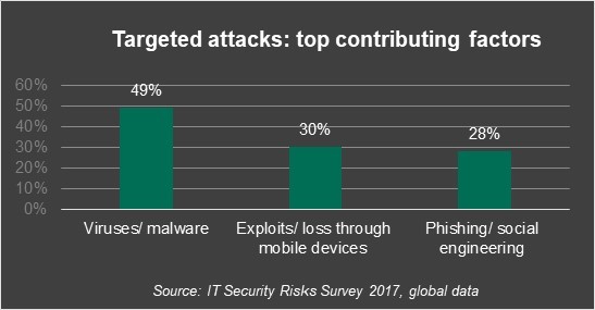 targeted-attacks-pt